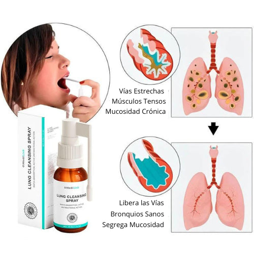 MediLisk™/Lung Cleansing - Spray Desintoxicador Pulmonar