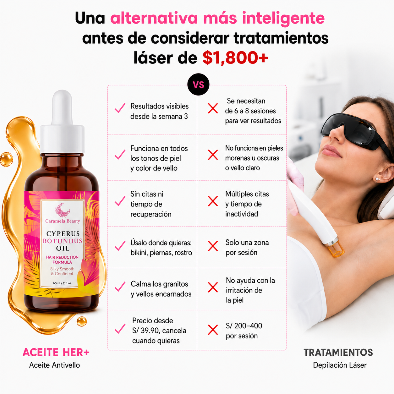VELORIA PRO - Aceite Anti Crecimiento de Vello